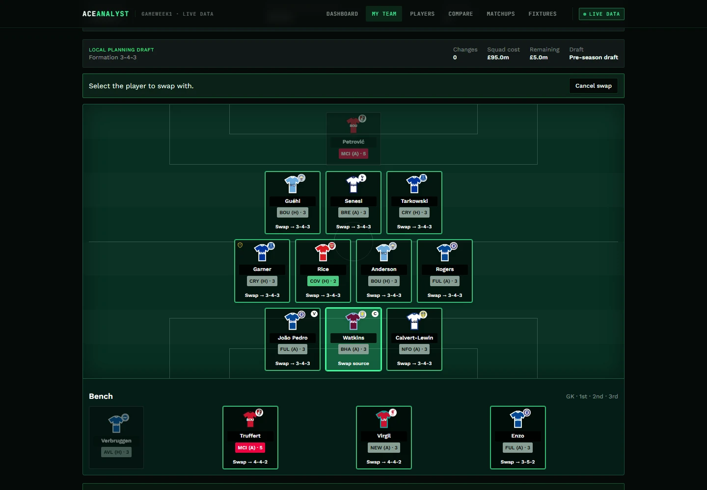 Ace Analyst lineup-swap mode inside the transfer planner, with a selected player and valid swap targets highlighted on the pitch.