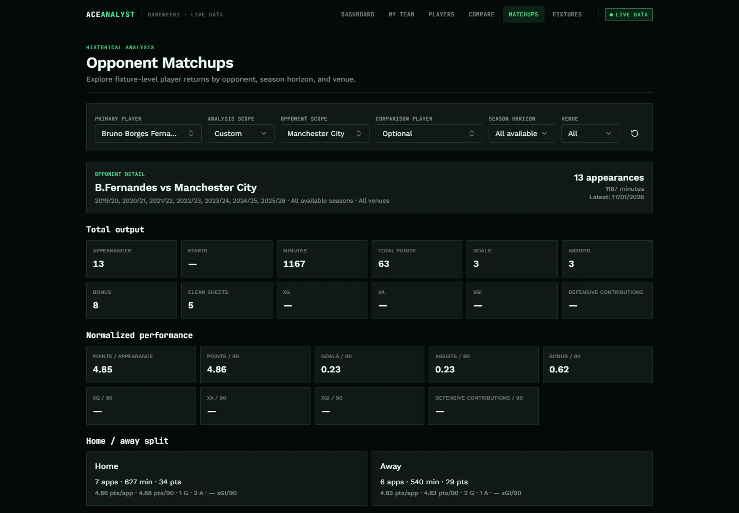 Ace Analyst Opponent Matchups detail for Bruno Fernandes against Manchester City across seven available seasons, showing appearances, minutes, points, goals, assists and per-90 metrics.