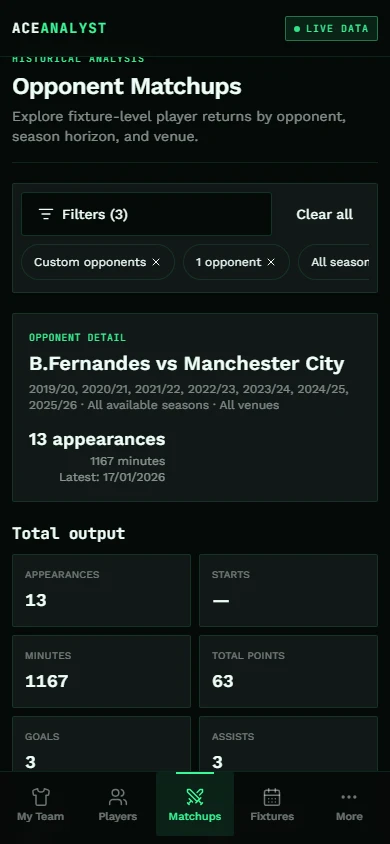 Ace Analyst Matchups on a phone, showing the same opponent history in a mobile layout with scrollable filter chips.